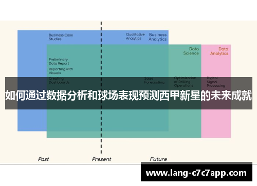 如何通过数据分析和球场表现预测西甲新星的未来成就 如何通过数据分析和球场表现预测西甲新星的未来成就