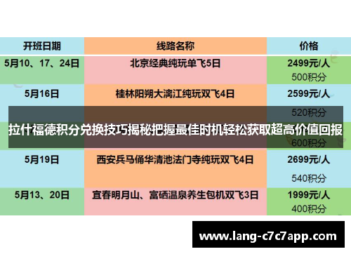 拉什福德积分兑换技巧揭秘把握最佳时机轻松获取超高价值回报