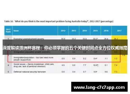 深度解读澳洲杯赛程：你必须掌握的五个关键时间点全方位权威指南
