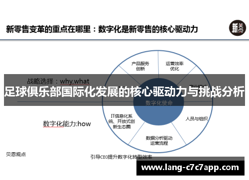 足球俱乐部国际化发展的核心驱动力与挑战分析 足球俱乐部国际化发展的核心驱动力与挑战分析